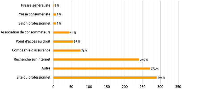 source information Médiation Consommateurs